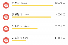 如何讨要被骗的jia盟费用